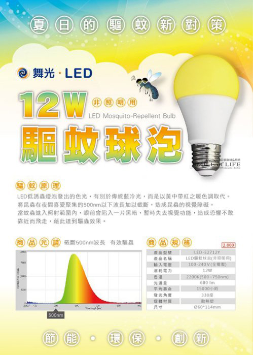 驅蚊燈泡 LED12W防蚊球泡:圖片 2